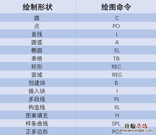 零基础学习CAD需要掌握什么技能 cad基础教程新手入门教程