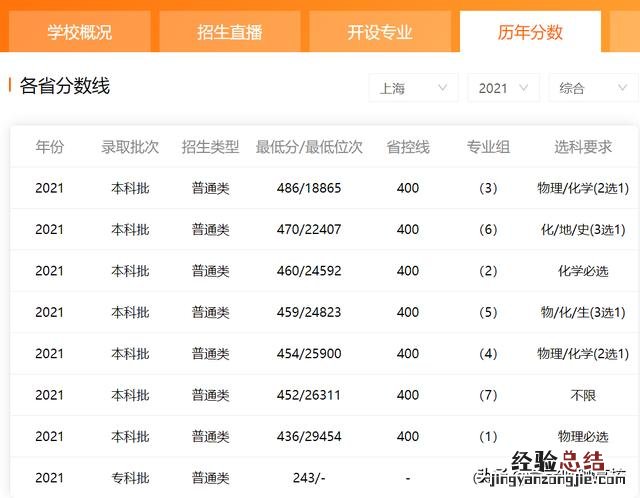 两所双非二本高校怎么选 上海第二工业大学怎么样