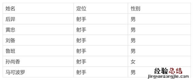 excel怎么合并多个工作表 多个excel表格汇总到一张表