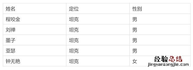 excel怎么合并多个工作表 多个excel表格汇总到一张表