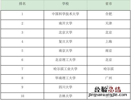 被新能源汽车带火的N个专业 新能源汽车技术专业是学什么的