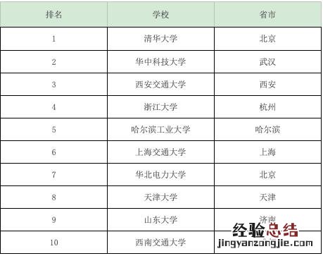 被新能源汽车带火的N个专业 新能源汽车技术专业是学什么的