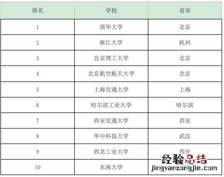 被新能源汽车带火的N个专业 新能源汽车技术专业是学什么的