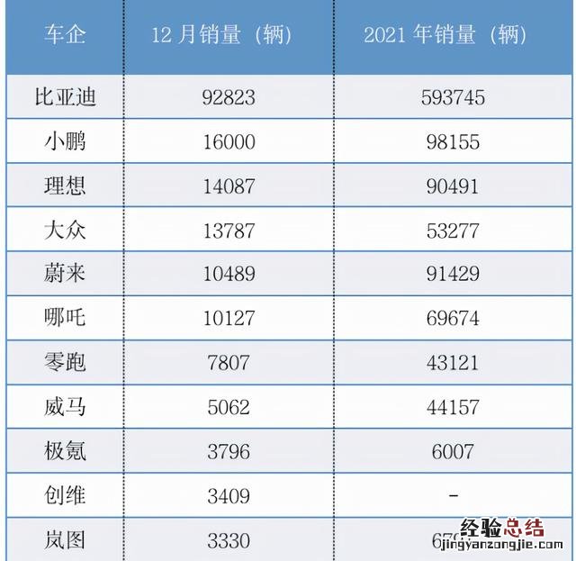 被新能源汽车带火的N个专业 新能源汽车技术专业是学什么的