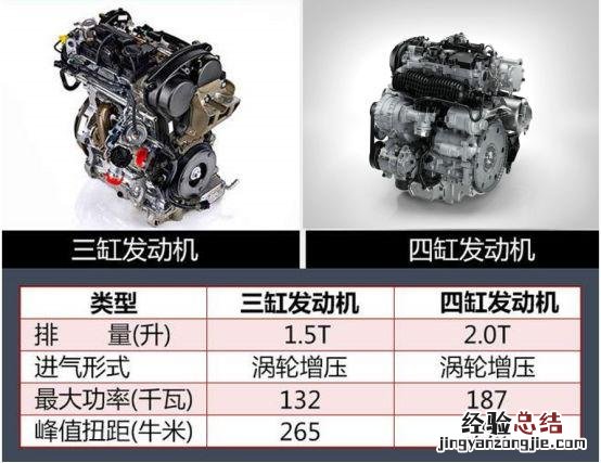 深度解析沃尔沃的1.5T三缸发动机 沃尔沃发动机怎么样