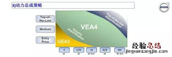 深度解析沃尔沃的1.5T三缸发动机 沃尔沃发动机怎么样