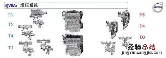 深度解析沃尔沃的1.5T三缸发动机 沃尔沃发动机怎么样