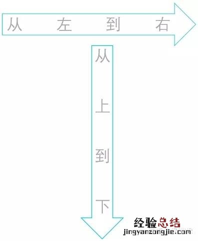 如何制作一份完整优秀的简历 个人简历怎么做建议