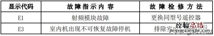 美的空调故障代码大全及解决方法 美的空调故障灯图解大全