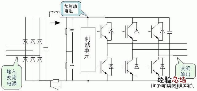 变频器配备制动电阻的作用及其选型 变频器制动电阻怎么选择
