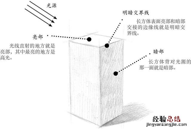 素描画初学零基础长方体 长方体怎么画简单方法