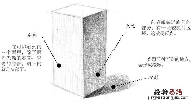素描画初学零基础长方体 长方体怎么画简单方法