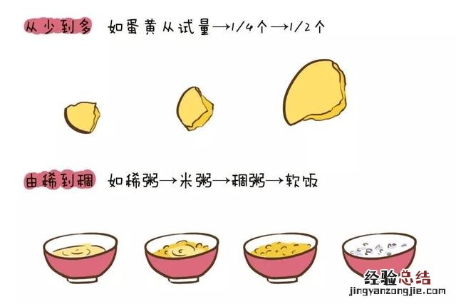 教你正确给宝宝添加辅食 宝宝怎么添加辅食顺序