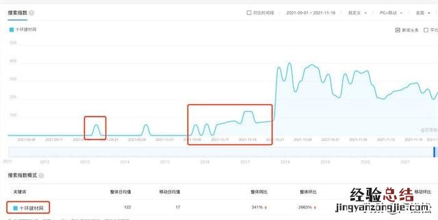 百度指数的使用方法和技巧 百度指数怎么刷指数方法