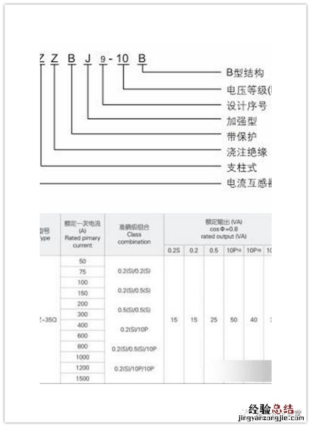 电流互感器的型号及参数意义 电流互感器型号规格和含义