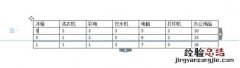 在WPS中调整表格的大小尺寸 wps表格怎么调整表格大小