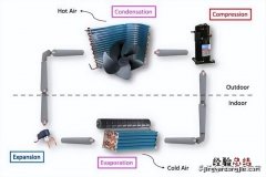 空调怎么开最省电且制冷效果最好 空调怎么制冷怎么开