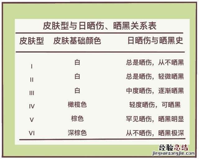 皮肤晒伤发红怎么办小妙招 晒伤了怎么办通红疼痛