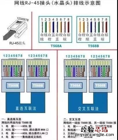 网线水晶头线芯颜色排序正确接法 水晶头网线颜色排序图片