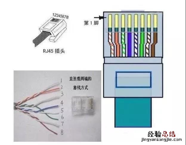 网线水晶头线芯颜色排序正确接法 水晶头网线颜色排序图片