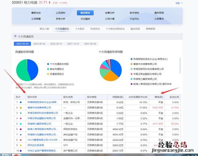 炒股初学者的选股详细流程 怎么炒股详细步骤