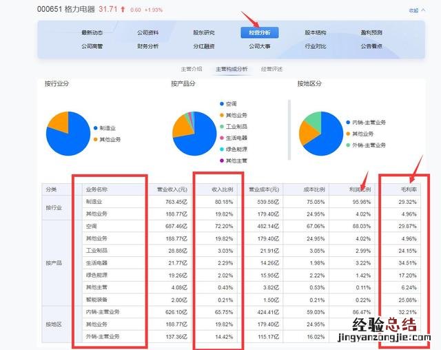 炒股初学者的选股详细流程 怎么炒股详细步骤