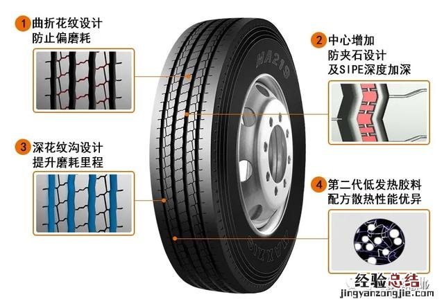 盘点中国地表最强的耐磨卡车胎 最耐磨的货车轮胎品牌