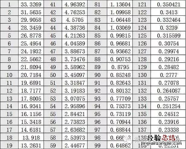 空调温度传感器阻值与温度对照表 空调温度传感器在哪里