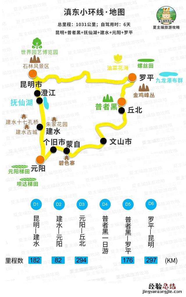 国内自驾游去哪37条黄金旅游线路 求自由行旅游攻略