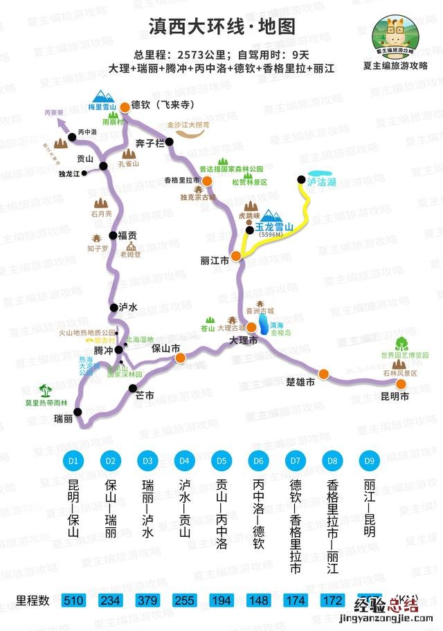 国内自驾游去哪37条黄金旅游线路 求自由行旅游攻略