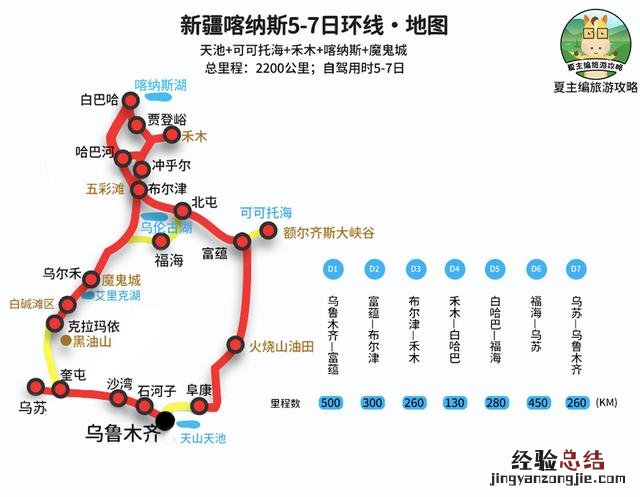 国内自驾游去哪37条黄金旅游线路 求自由行旅游攻略