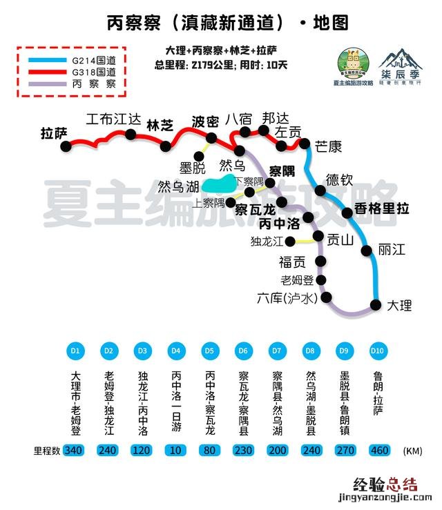 国内自驾游去哪37条黄金旅游线路 求自由行旅游攻略