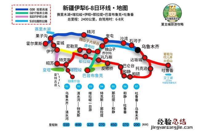 国内自驾游去哪37条黄金旅游线路 求自由行旅游攻略