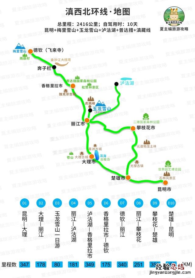国内自驾游去哪37条黄金旅游线路 求自由行旅游攻略