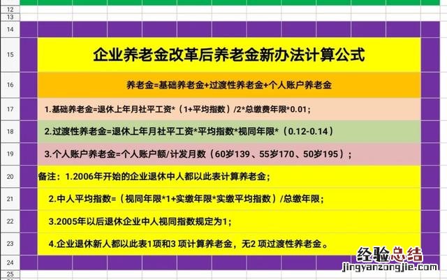 我囯各类退休人员公式计算养老金方法简介 退休后养老金怎么算