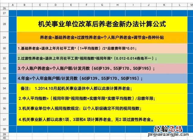 我囯各类退休人员公式计算养老金方法简介 退休后养老金怎么算