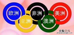 你知道奥运五环标志是如何诞生的吗 奥运五环颜色分别代表什么