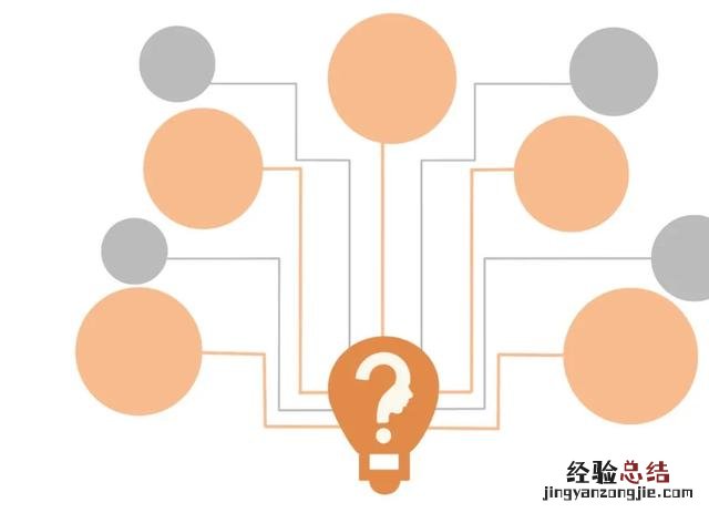 如何一步步写出引言 引言怎么写论文模板格式要求