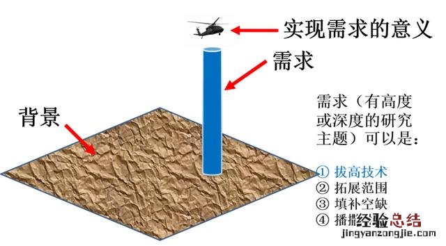 如何一步步写出引言 引言怎么写论文模板格式要求