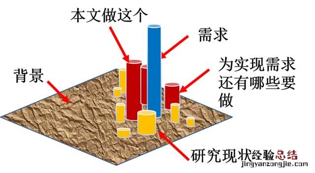 如何一步步写出引言 引言怎么写论文模板格式要求