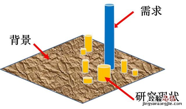 如何一步步写出引言 引言怎么写论文模板格式要求