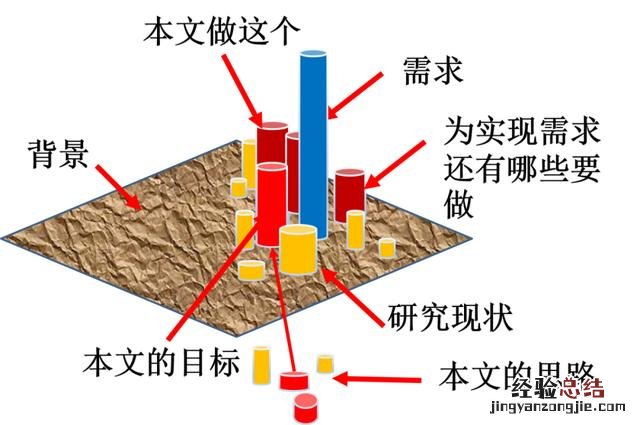 如何一步步写出引言 引言怎么写论文模板格式要求