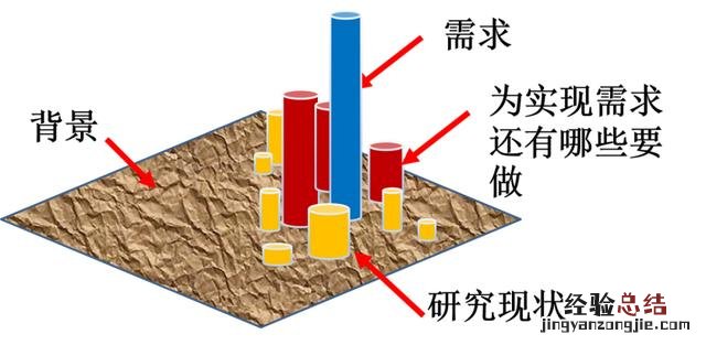 如何一步步写出引言 引言怎么写论文模板格式要求