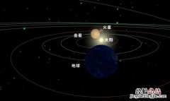 金木水火土五星连珠肉眼看的样子 五星连珠怎么看