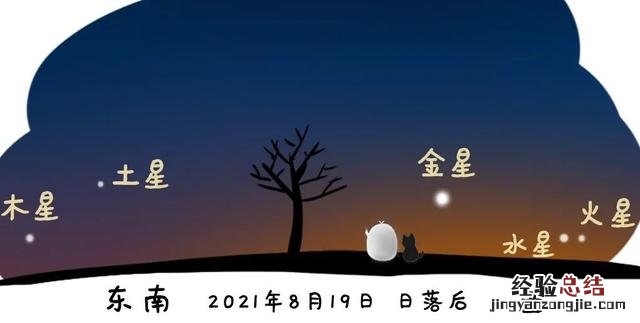 金木水火土五星连珠肉眼看的样子 五星连珠怎么看