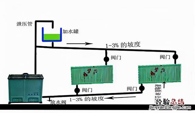 农村安装壁挂炉和暖气片的方法流程 壁挂炉安装效果图农村