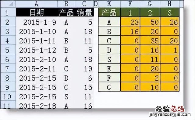 教你如何零基础入门Excel表格编辑 excel如何制作表格