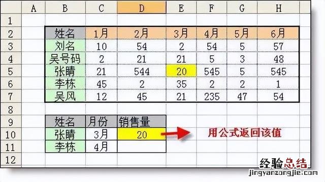 教你如何零基础入门Excel表格编辑 excel如何制作表格