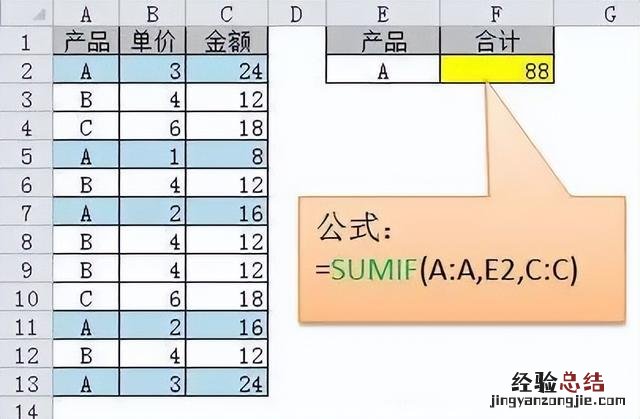 教你如何零基础入门Excel表格编辑 excel如何制作表格