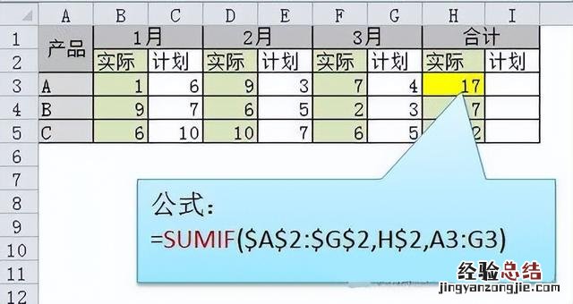 教你如何零基础入门Excel表格编辑 excel如何制作表格